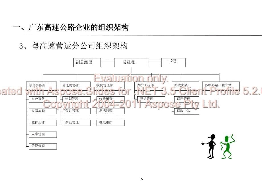 高速公路企业的控管体制与绩效考核机制课件_第5页