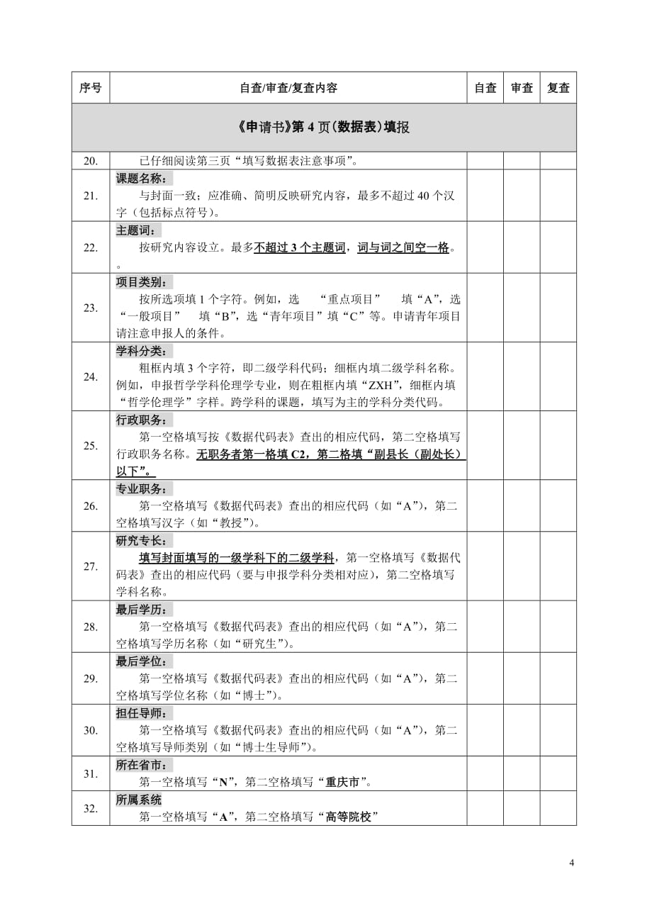 项目管理项目报告某某某年度国家社科基金项目申请_第4页