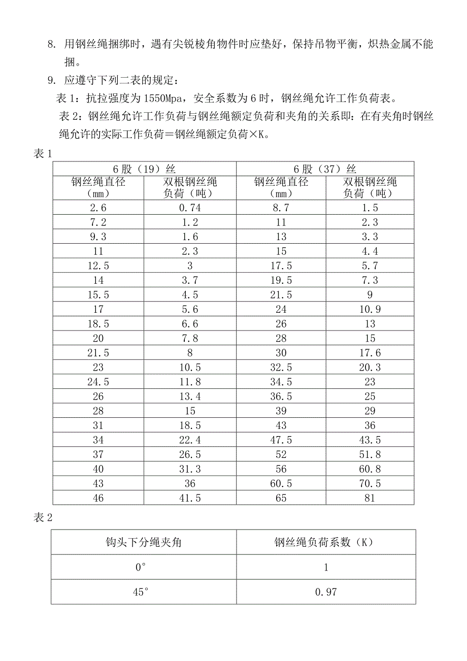 企业管理制度起重机安全管理吊具索具检验报废标准制度_第4页