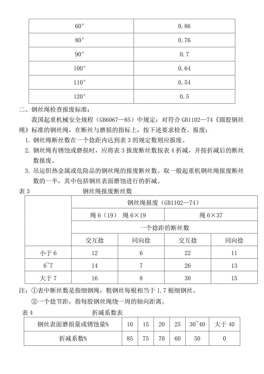 企业管理制度起重机安全管理吊具索具检验报废标准制度_第5页