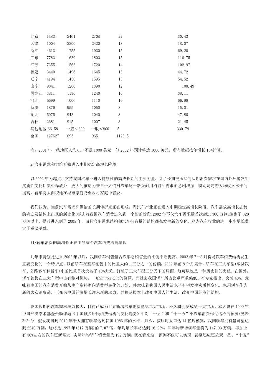 (2020年)行业分析报告中国汽车工业景气分析及走势预测报告_第5页