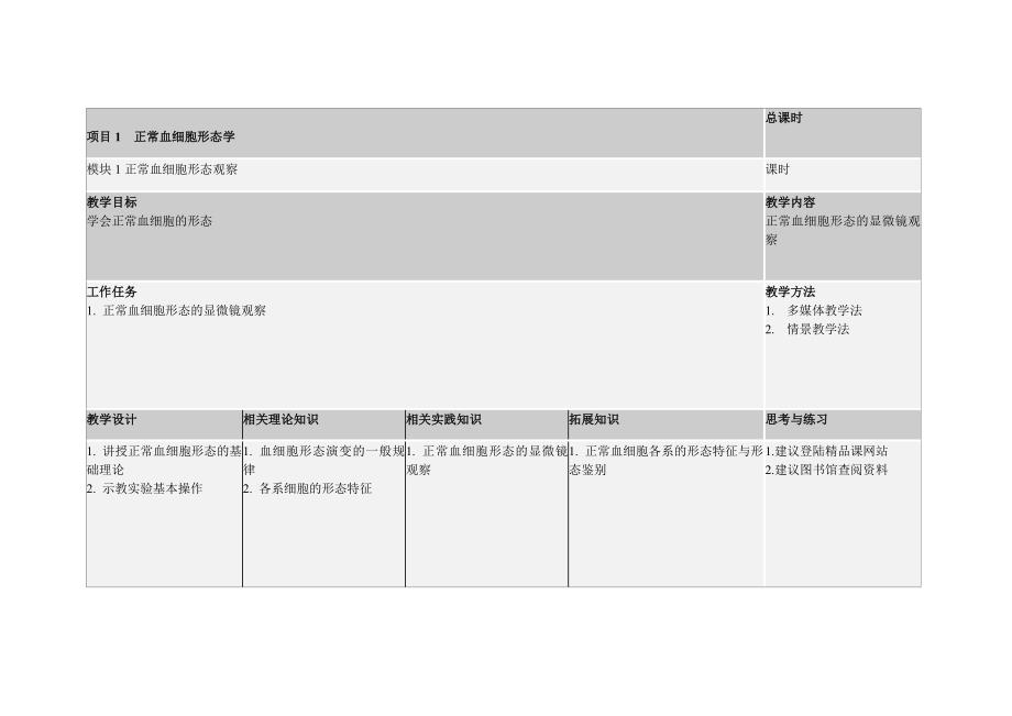 项目管理项目报告项目1正常血细胞形态学_第1页