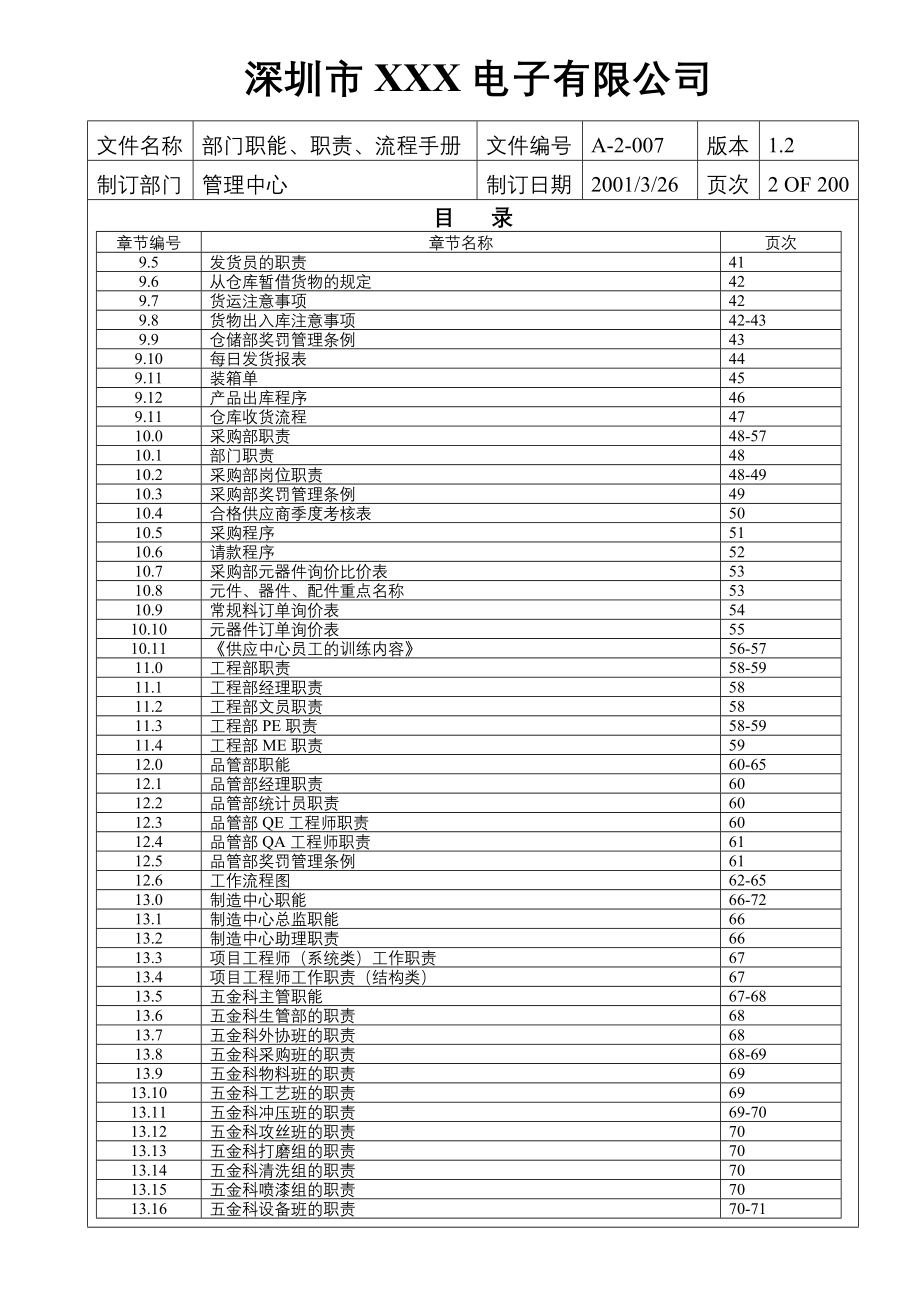 (2020年)流程管理流程再造部门职能职责流程手册_第2页