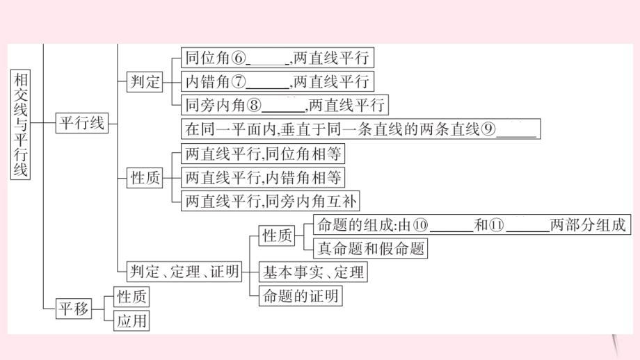 七年级数学下册-第五章相交线与平行线小结与复习(同步练习)新人教版_第3页