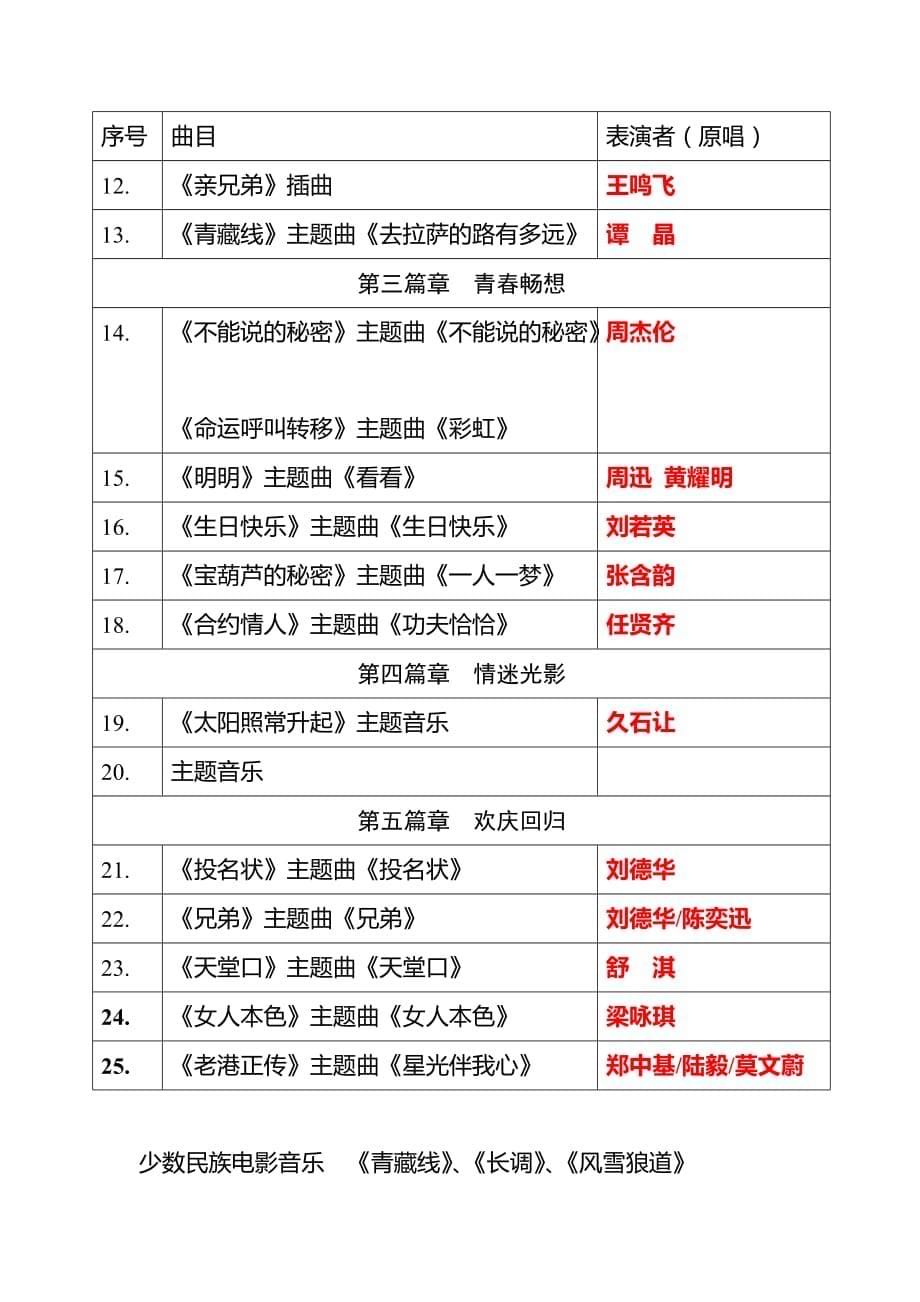 营销策划方案中国新春电影音乐会年度策划方案_第5页