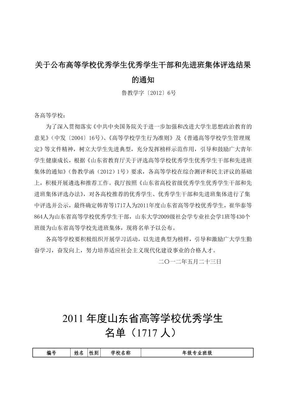 (2020年)领导管理技能优秀学生干部和先进班集体评选结果_第1页