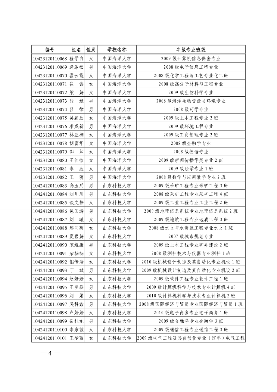 (2020年)领导管理技能优秀学生干部和先进班集体评选结果_第4页