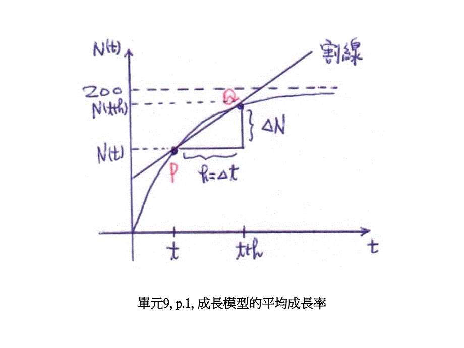 单元9p1成长模型的平均成长率上课讲义_第1页