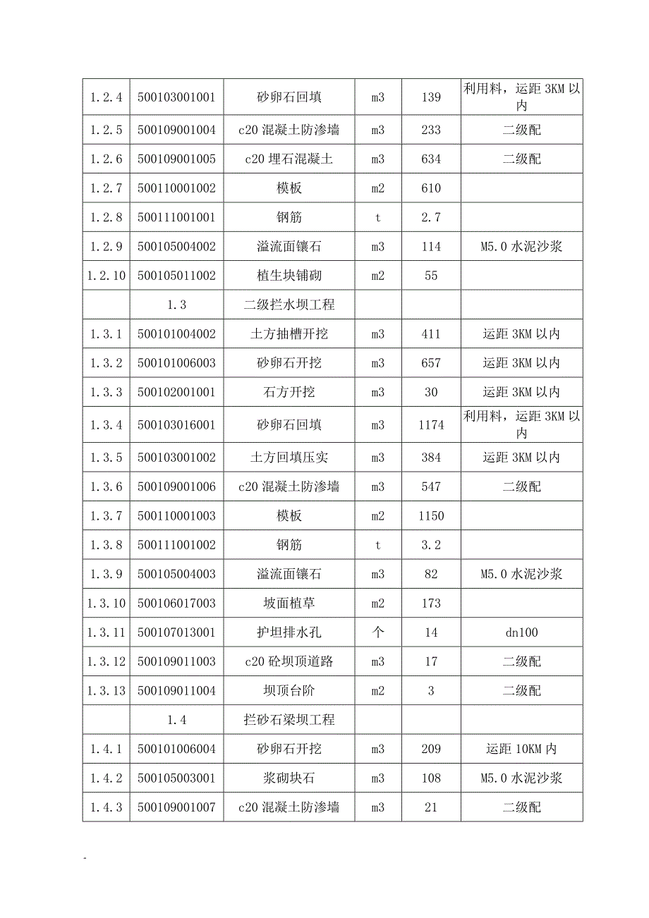 (2020年)公司治理河道综合治理技术标施工组织设计_第4页