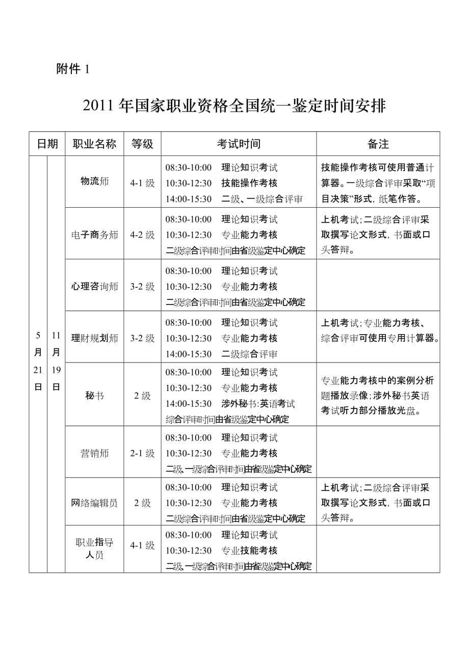 项目管理项目报告项目管理师_第1页