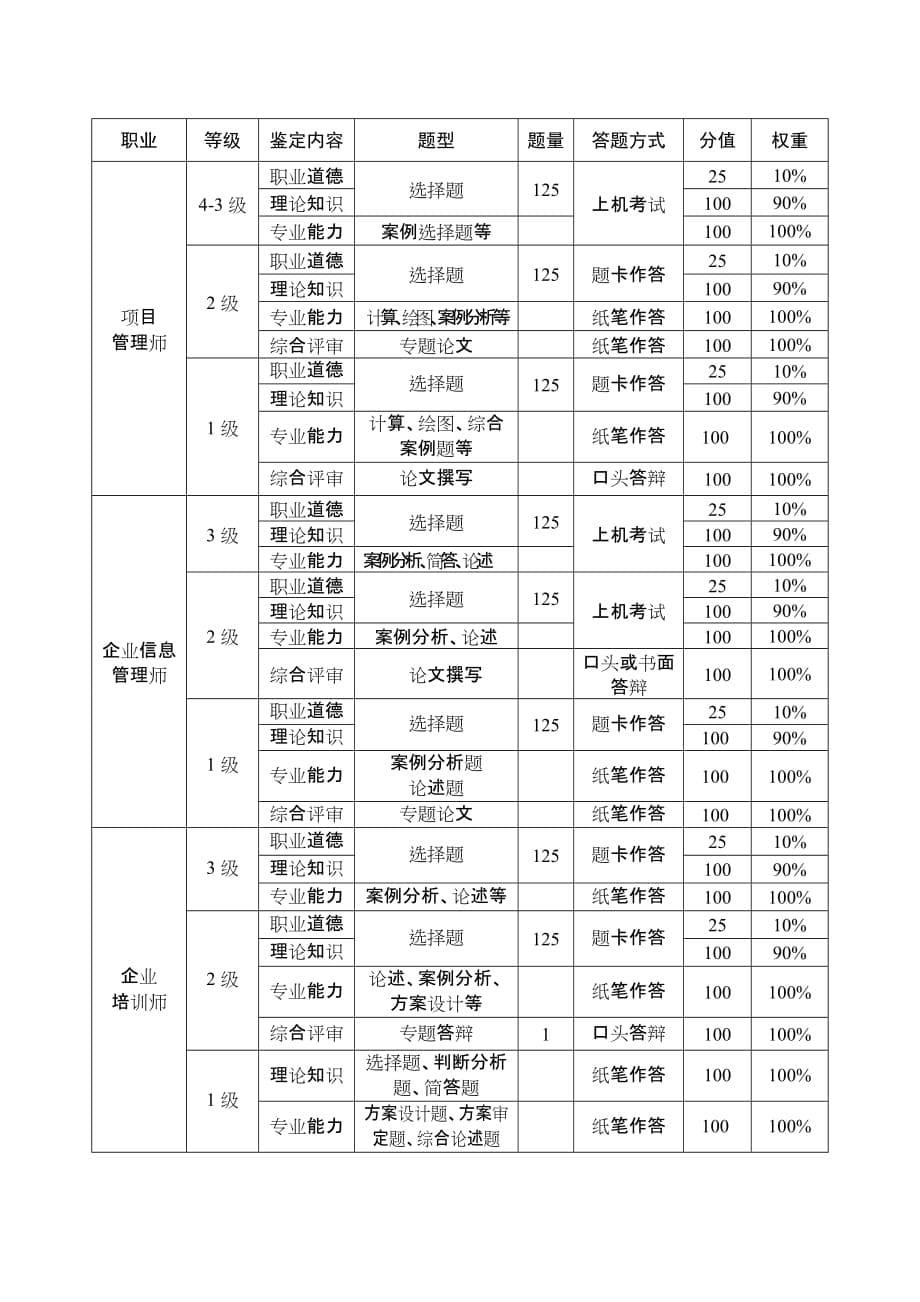 项目管理项目报告项目管理师_第5页