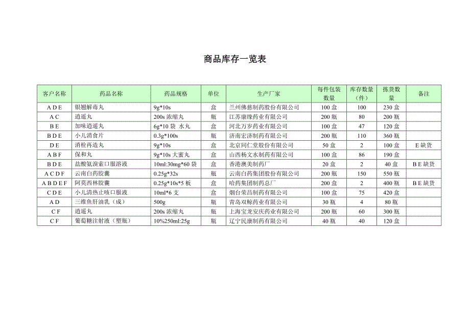 项目管理项目报告配送实训项目一订单处理作业_第1页