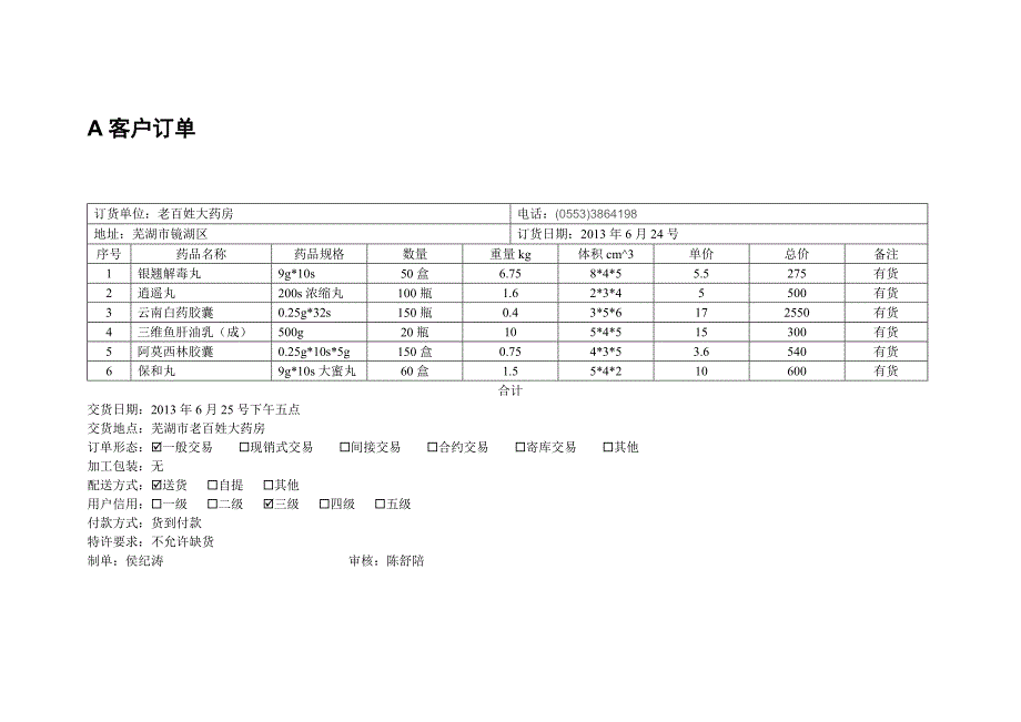 项目管理项目报告配送实训项目一订单处理作业_第2页