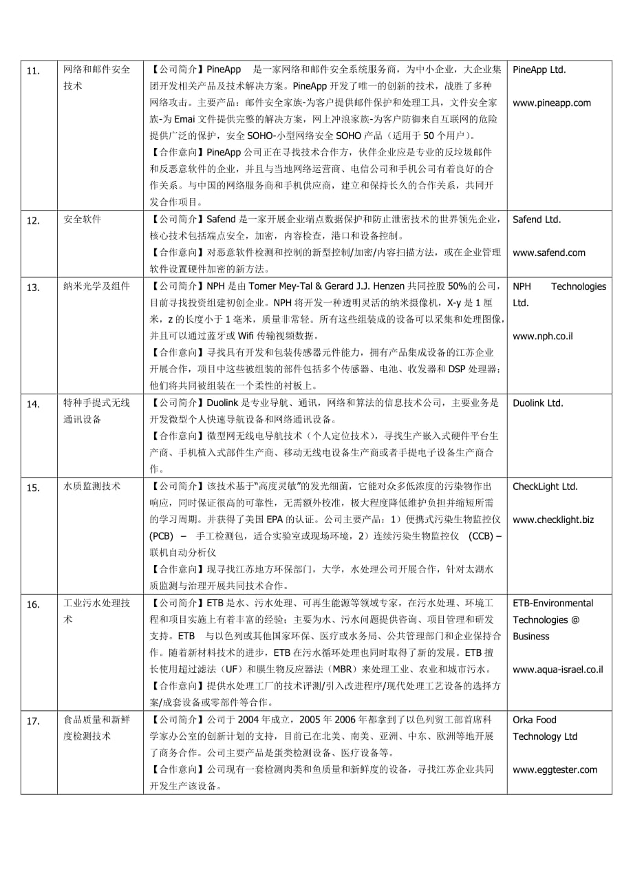 项目管理项目报告江苏以色列产业研发合作计划第三轮项目技术供给汇总_第3页