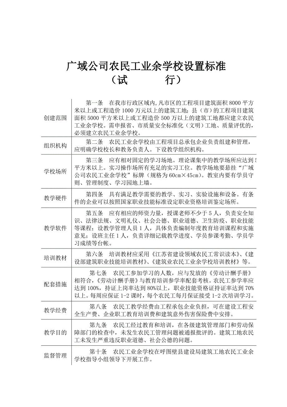 (2020年)公司治理某公司建筑工地农民工业余学校教学台帐_第3页