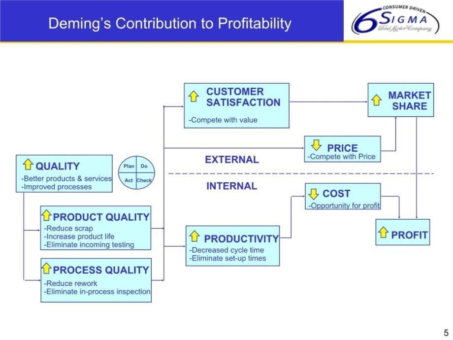 6Sigma 汽车质量培训讲课资料_第5页