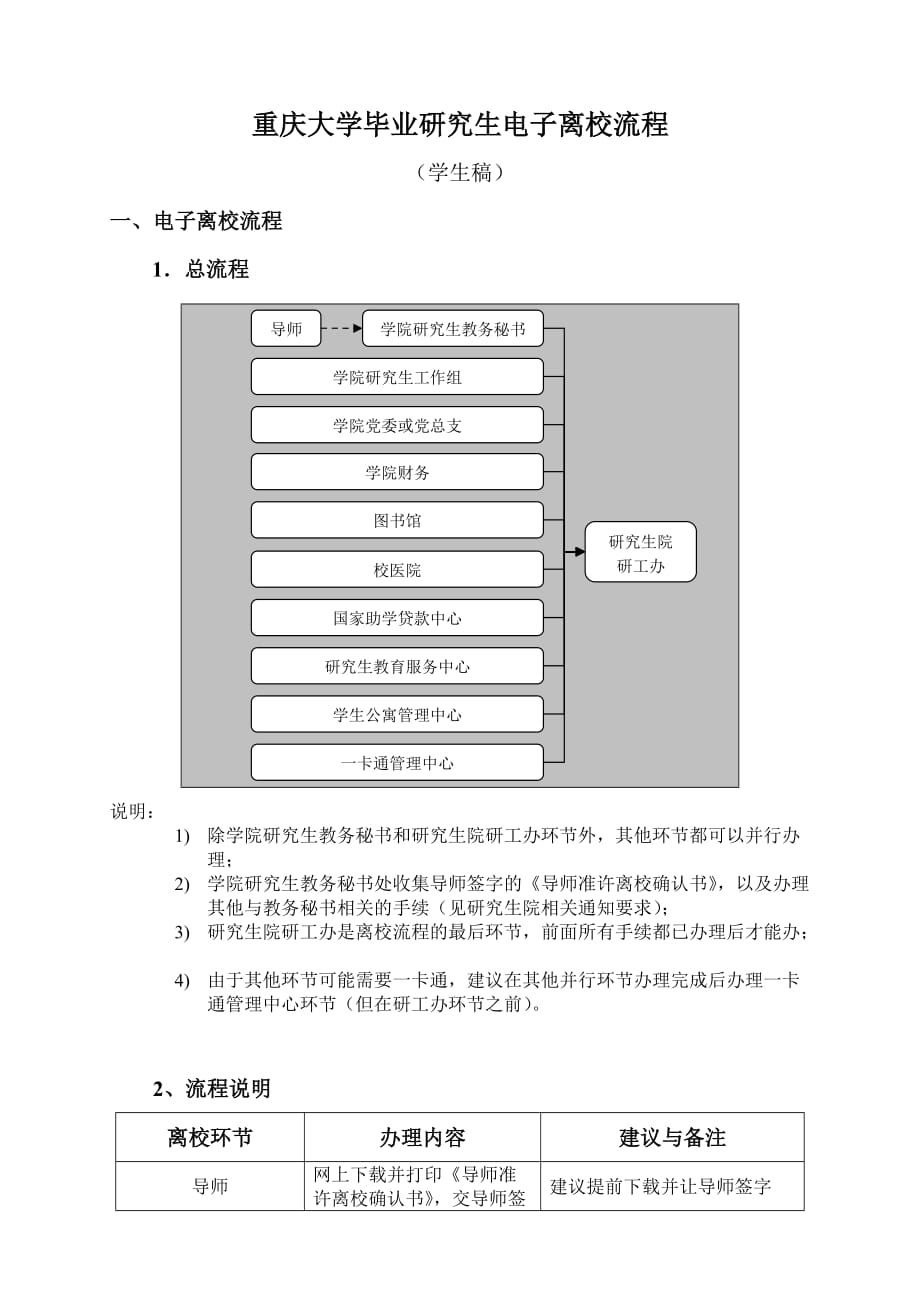 (2020年)流程管理流程再造某市大学毕业研究生网上离校流程1_第1页