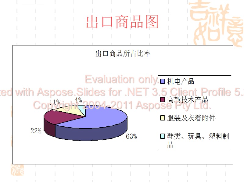 高一政治寒假作业课件_第3页