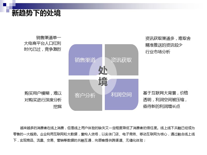 新零售方案-以内容营销为切入点PPT_第3页