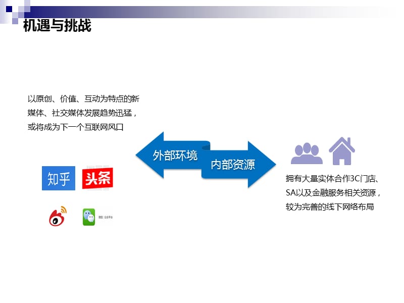 新零售方案-以内容营销为切入点PPT_第4页