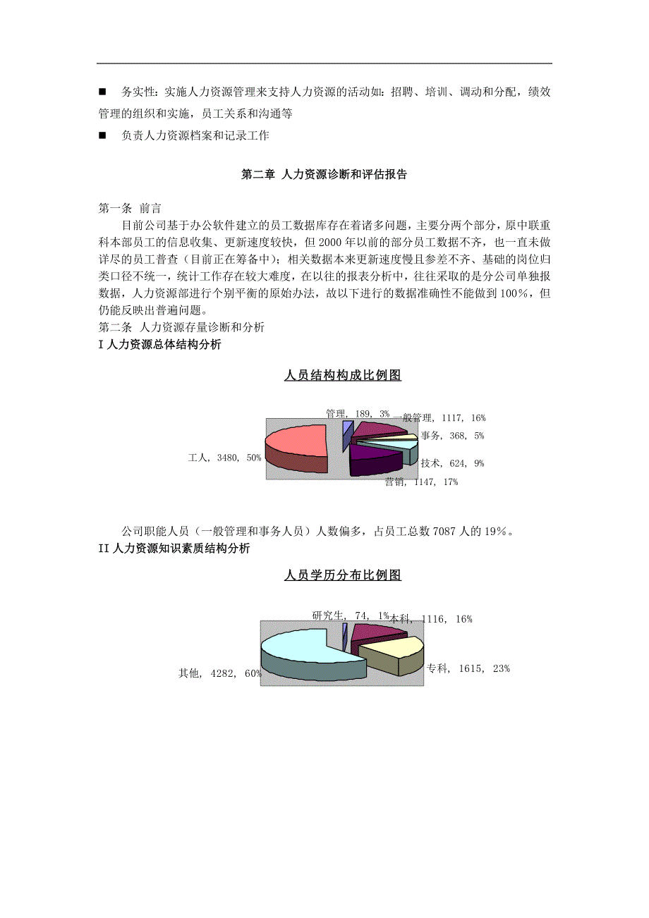 (2020年)管理运营知识制造业集团人力资源管理提升方案_第2页