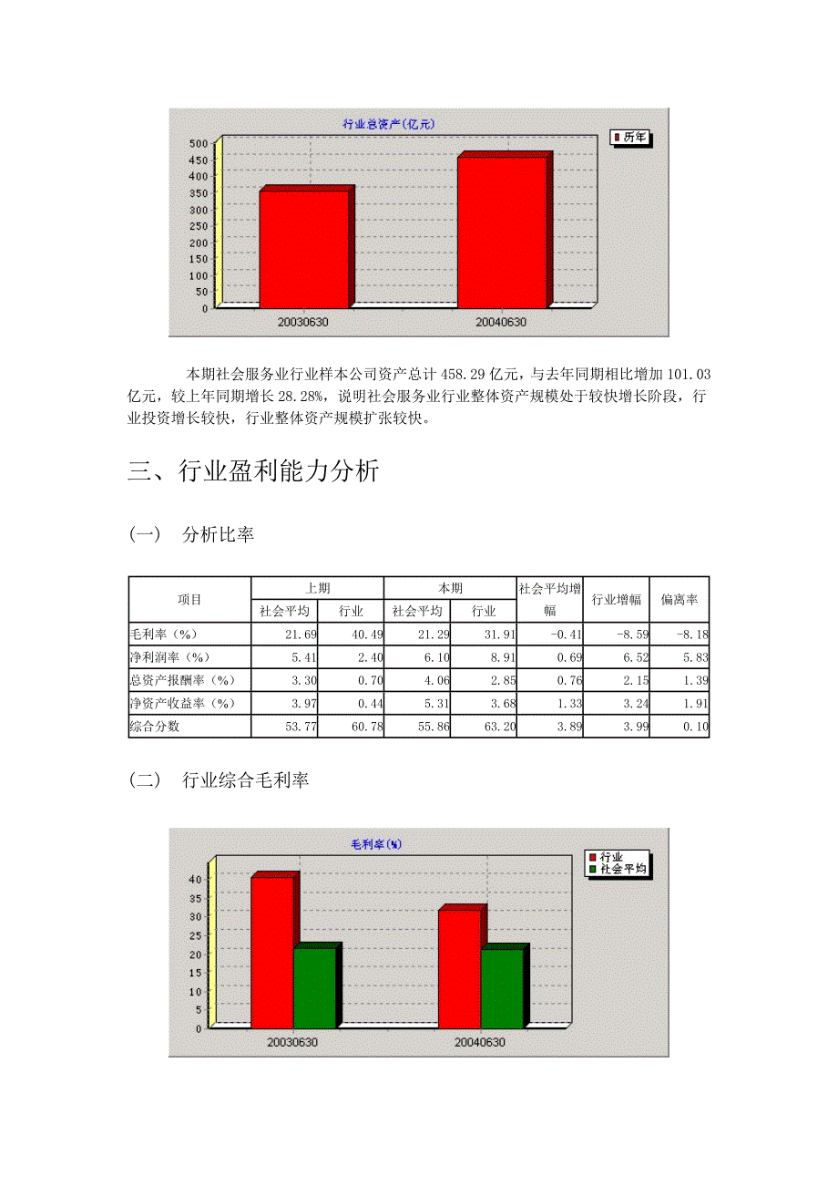 (2020年)行业分析报告社会服务业SQ行业分析报告.DOC_第3页