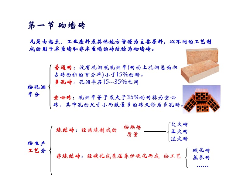 7墙体材料资料讲解_第2页