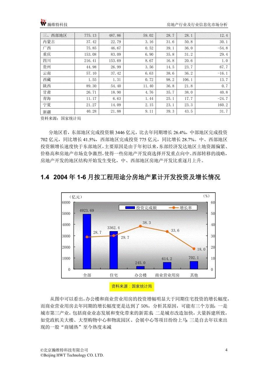 (2020年)行业分析报告房地产行业信息化及市场分析报告_第5页