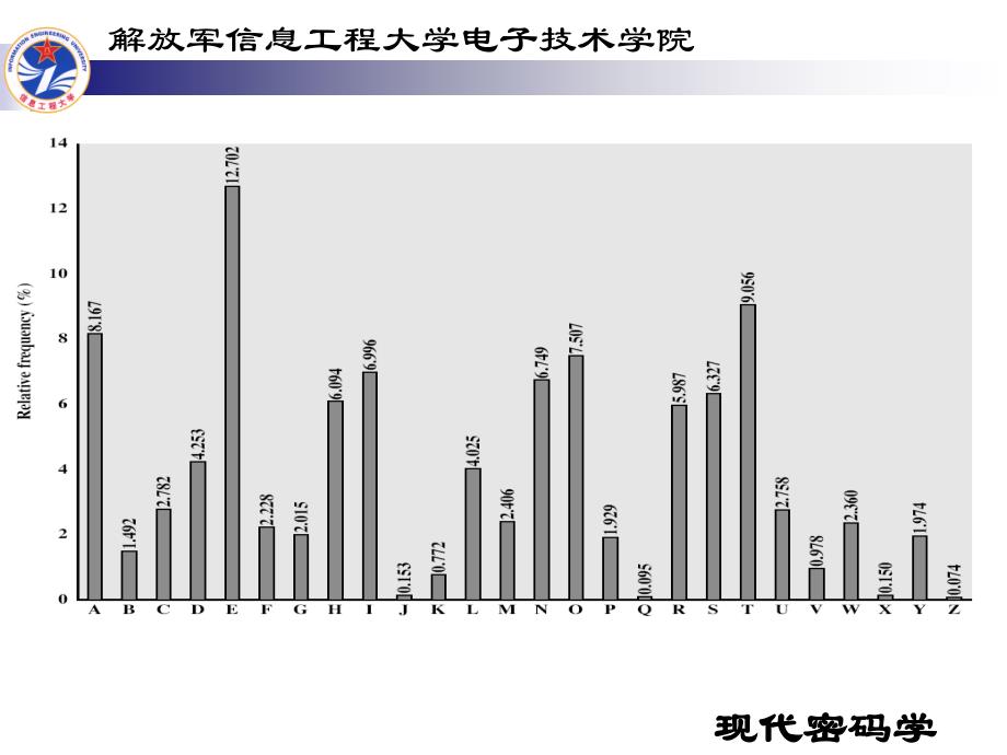 第3讲古典密码的统计分课件演示教学_第4页