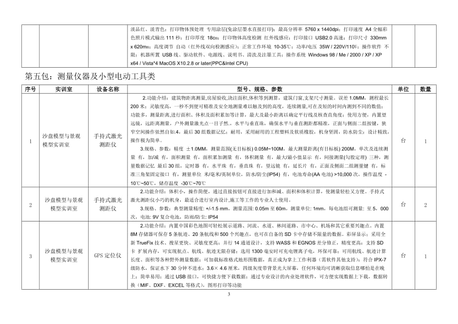 项目管理项目报告附件项目需求书doc天津职工工业技术学院_第3页
