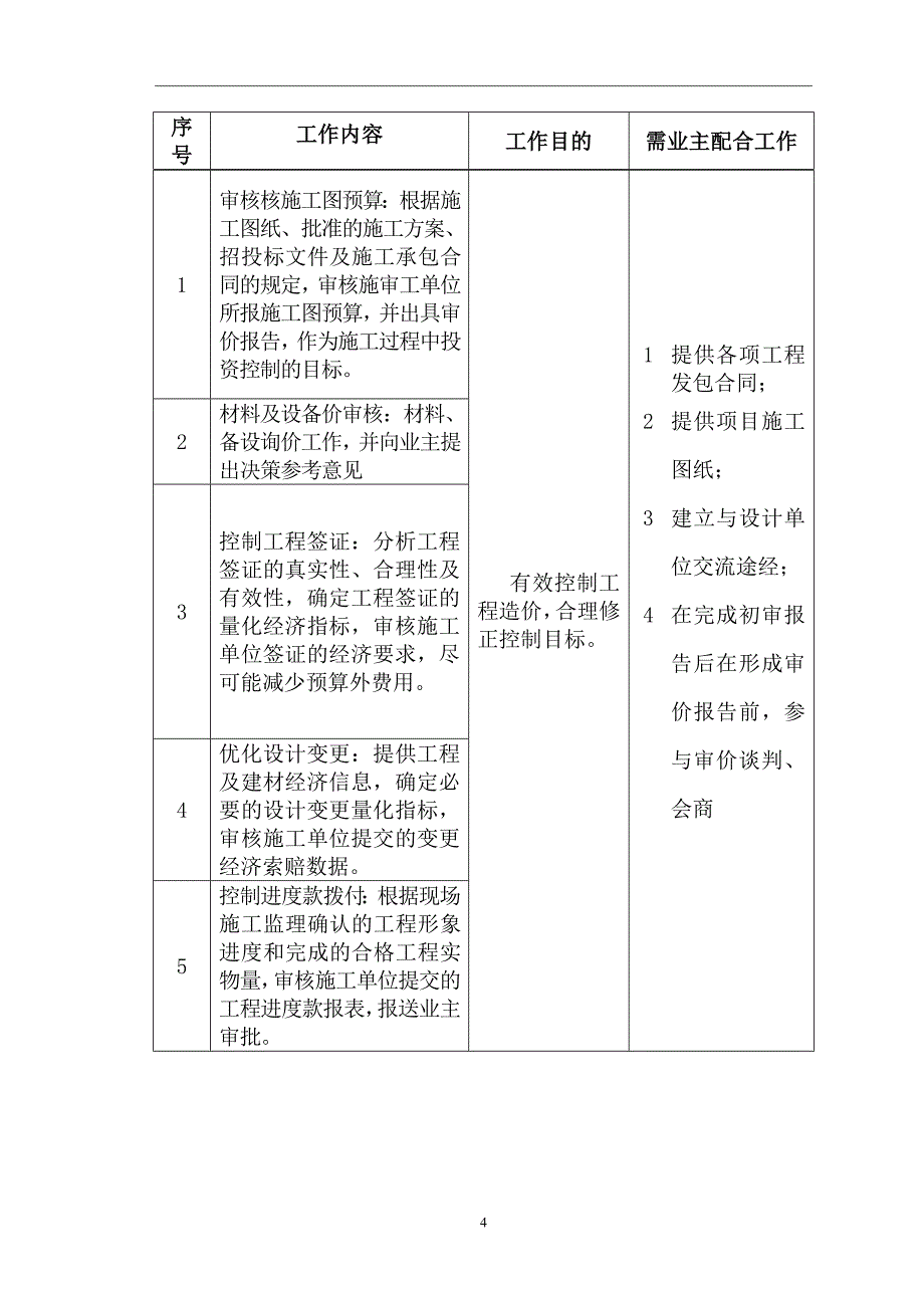 (2020年)流程管理流程再造投资监理方案及流程_第4页