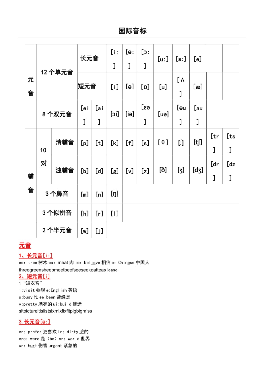 48个国际音标表格模板(打印版)_第1页