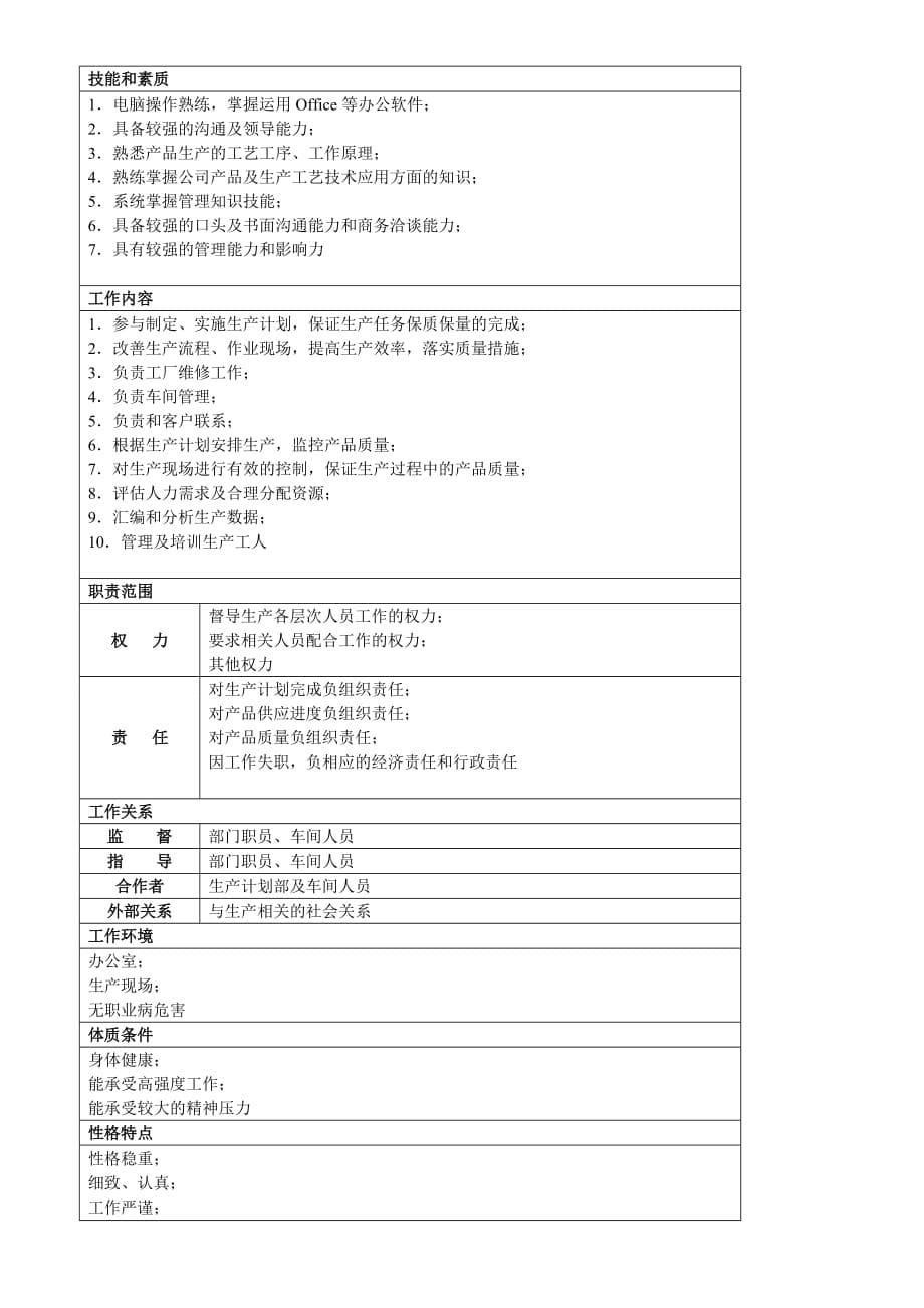 项目管理项目报告岗位说明书项目经理部经理_第5页