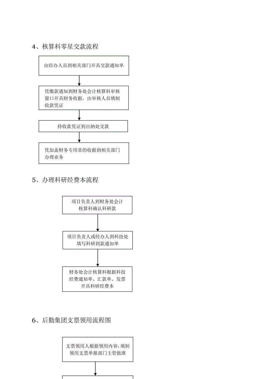 (2020年)流程管理流程再造管理财务处流程图分析_第4页
