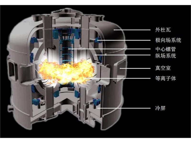 等离子体物理学电子教案_第5页