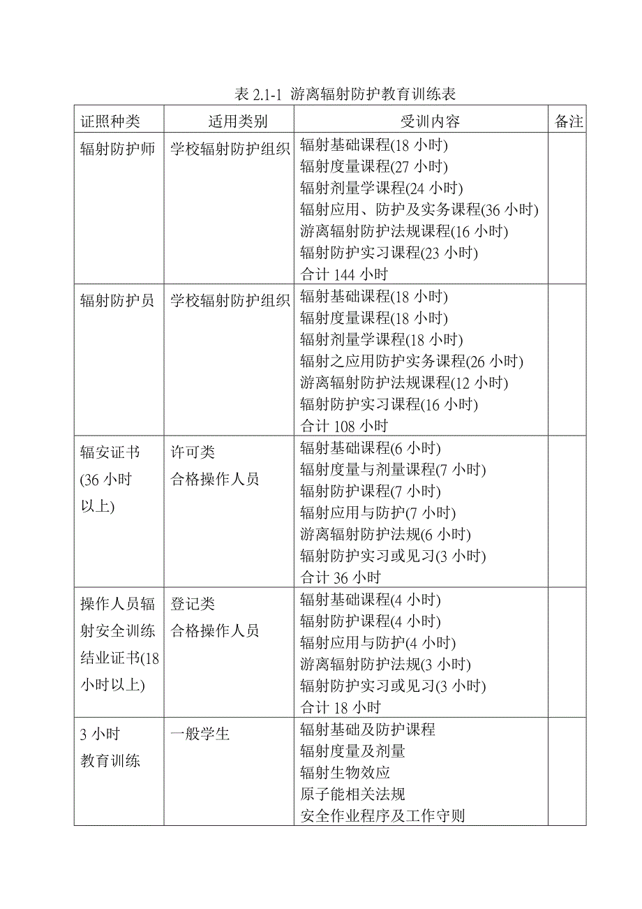 运营管理辐射防护运作管理实务_第4页