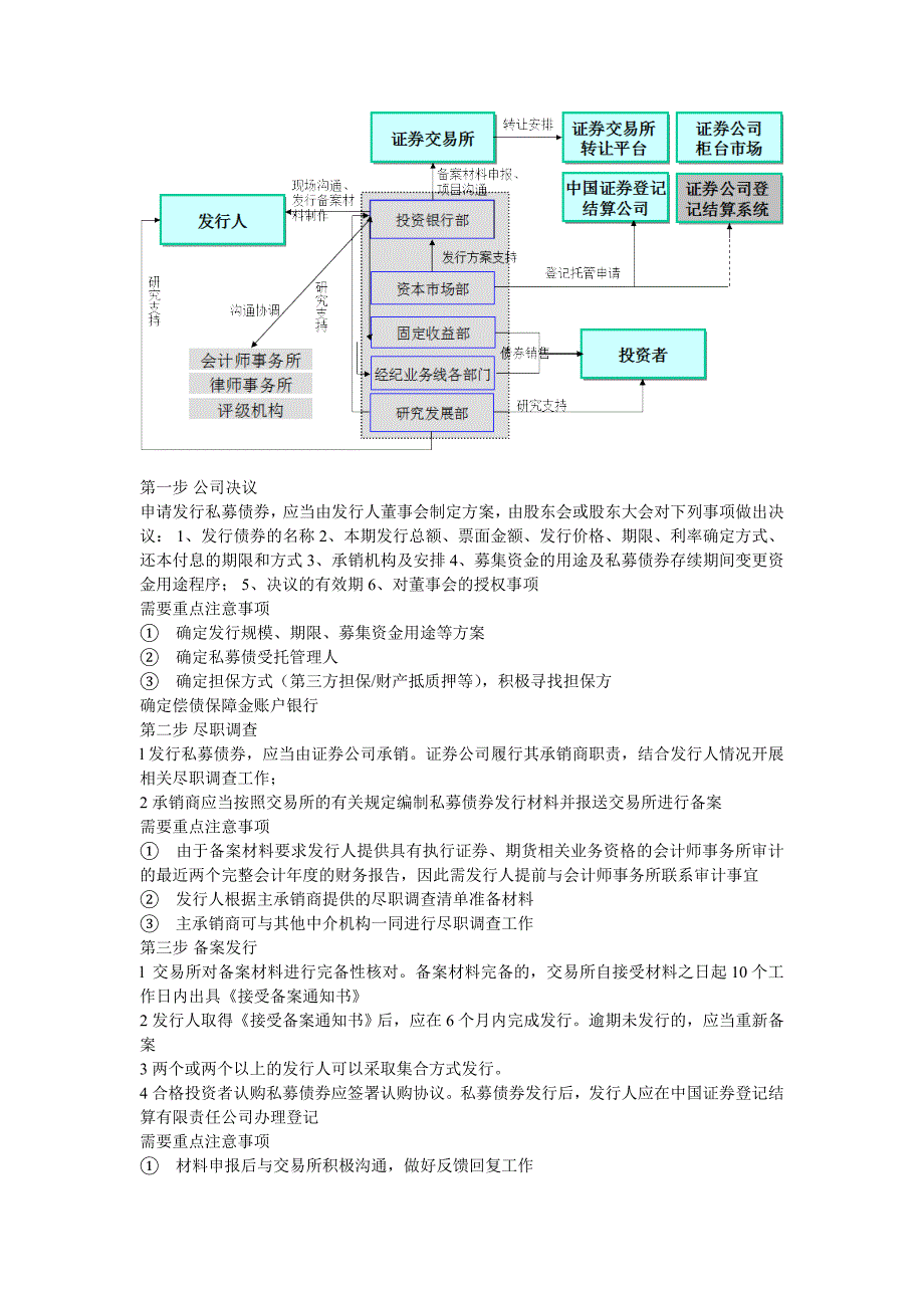 (2020年)流程管理流程再造私募债发行流程_第2页