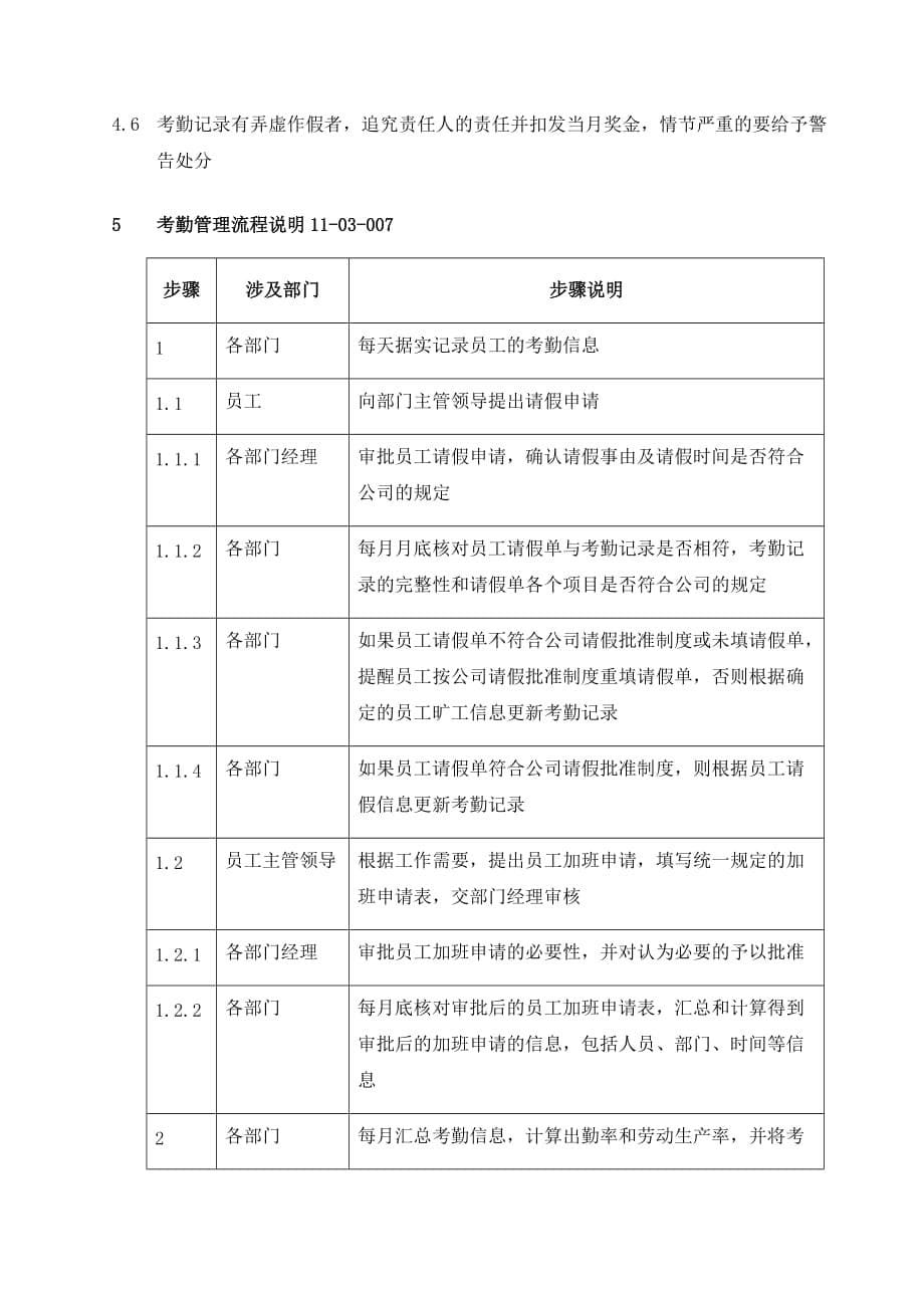 (2020年)流程管理流程再造员工考勤流程管理_第5页