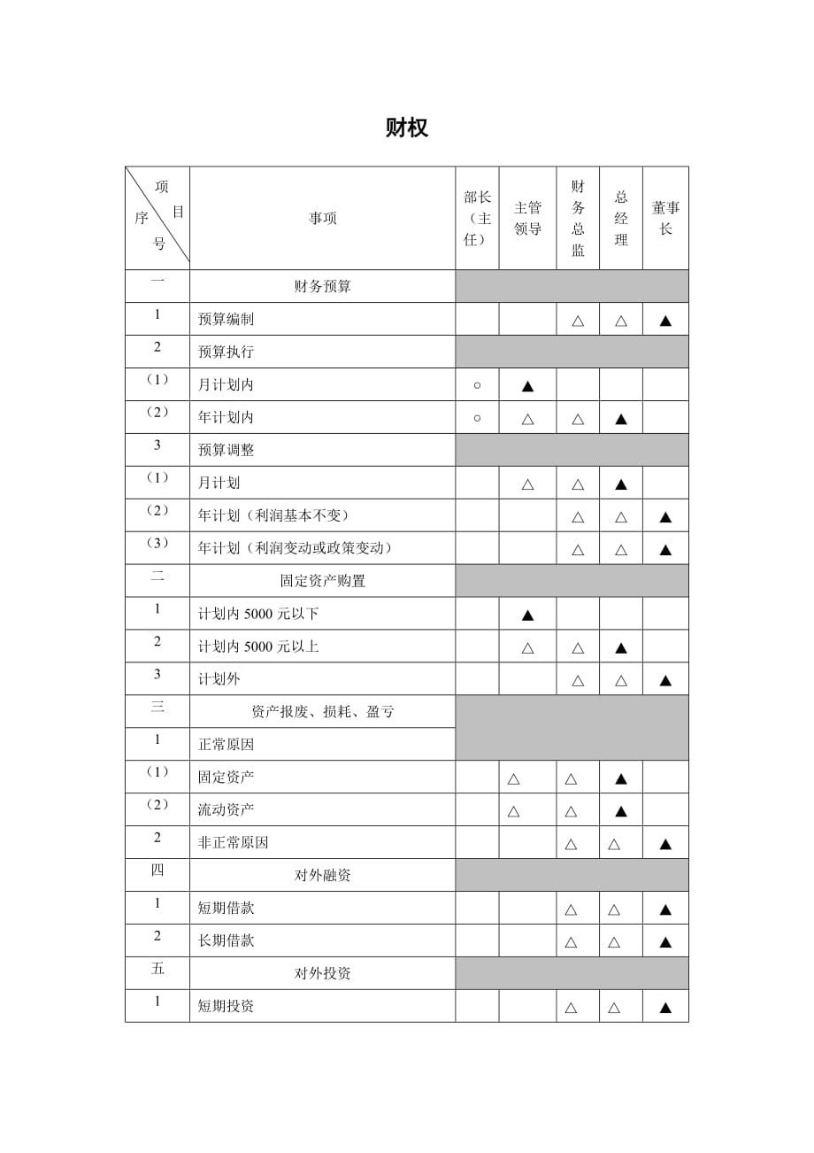 (2020年)公司治理山西某公司法人治理结构方案_第3页