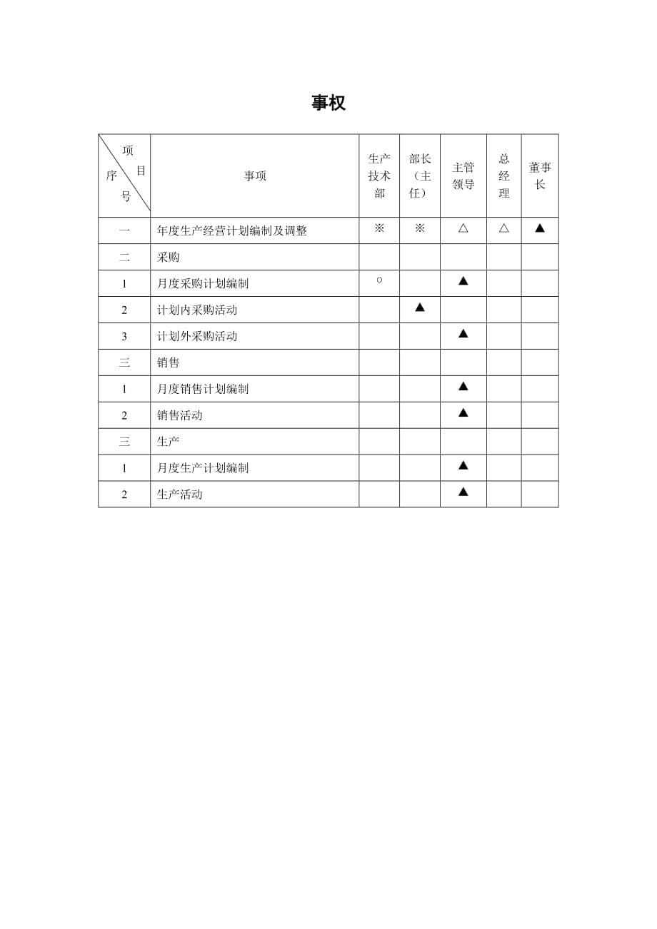 (2020年)公司治理山西某公司法人治理结构方案_第5页