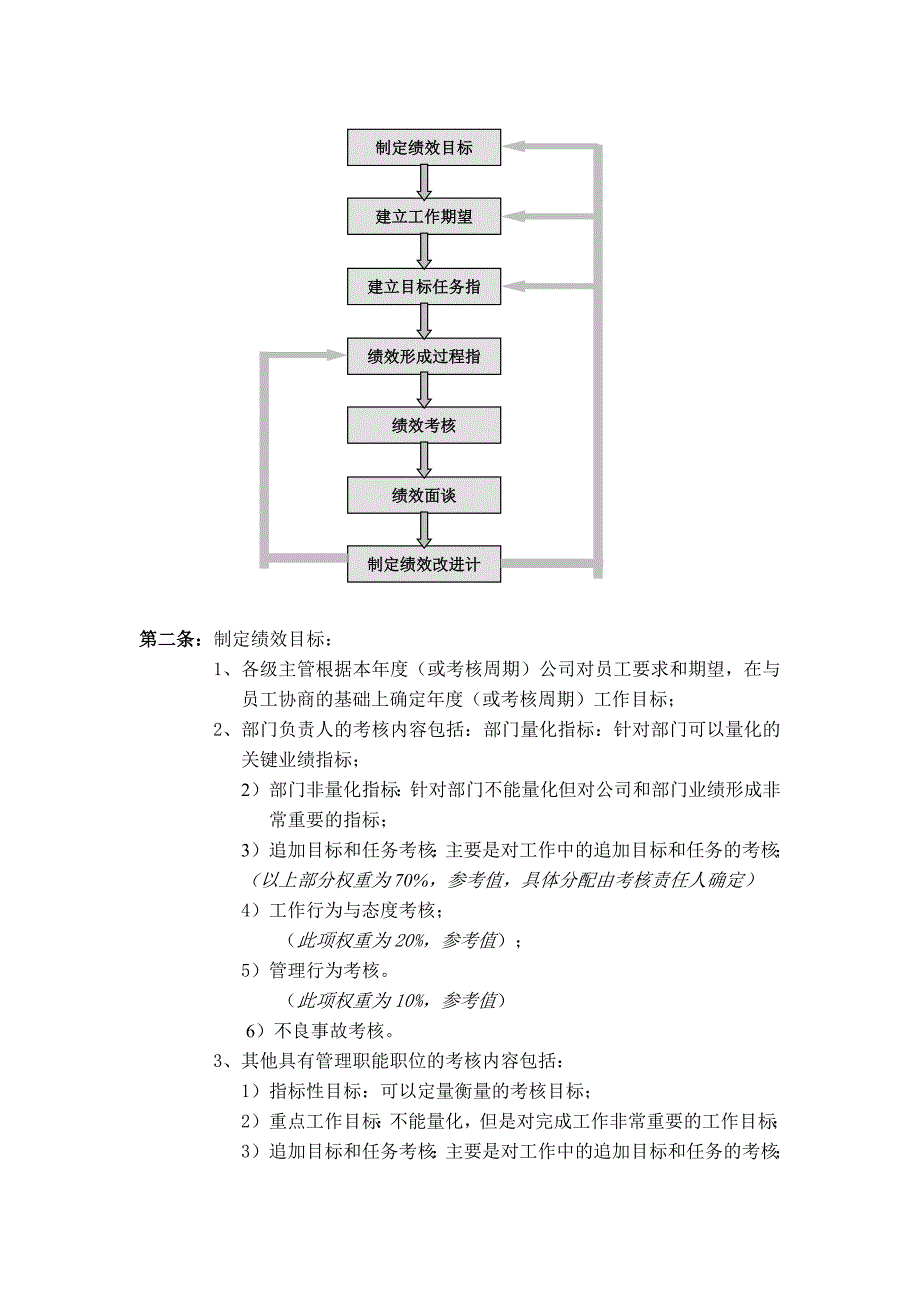 企业管理制度绩效考核与绩效管理制度_第2页