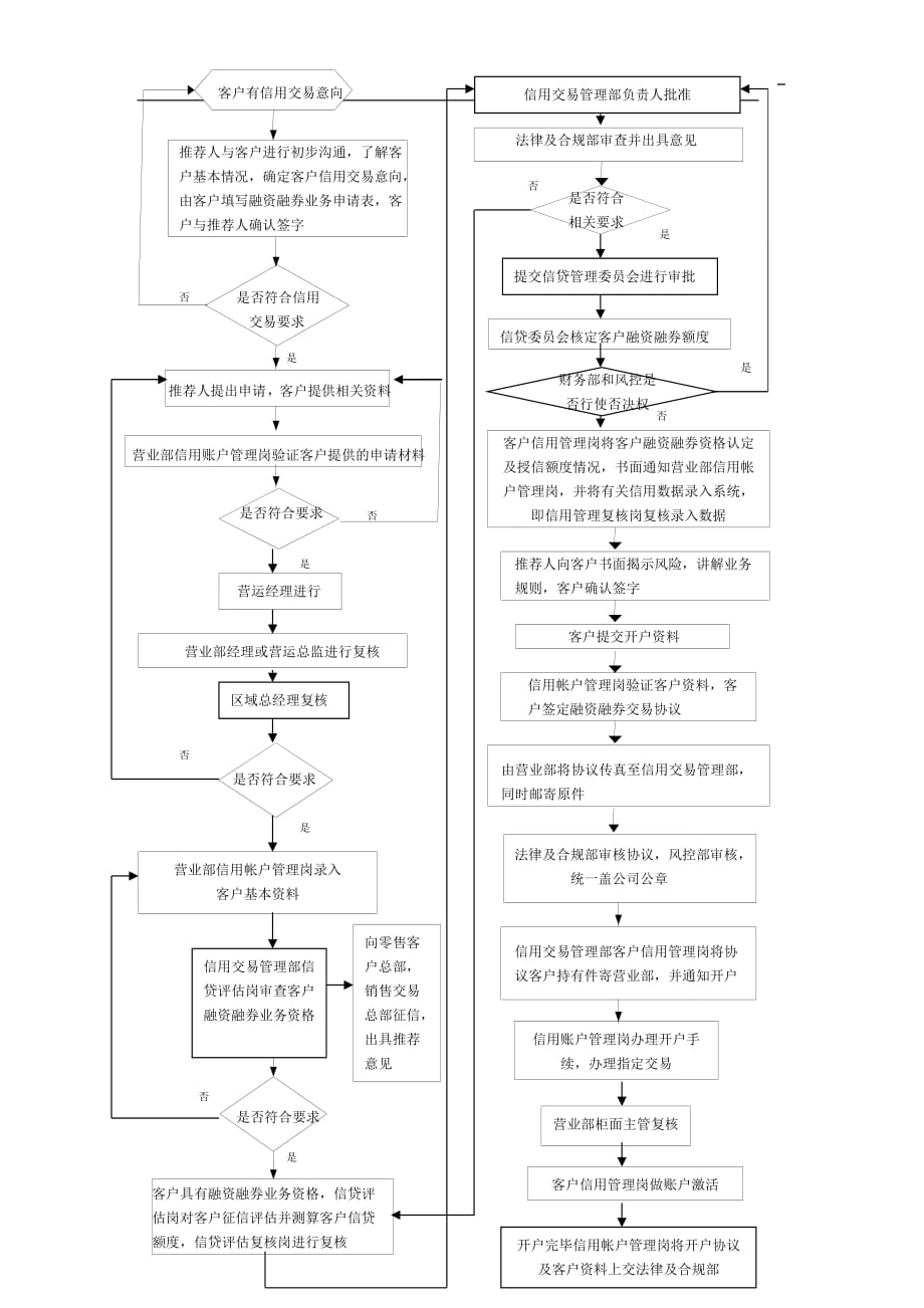 (2020年)流程管理流程再造公司融券融券业务管理制度和操作流程管理制度_第3页