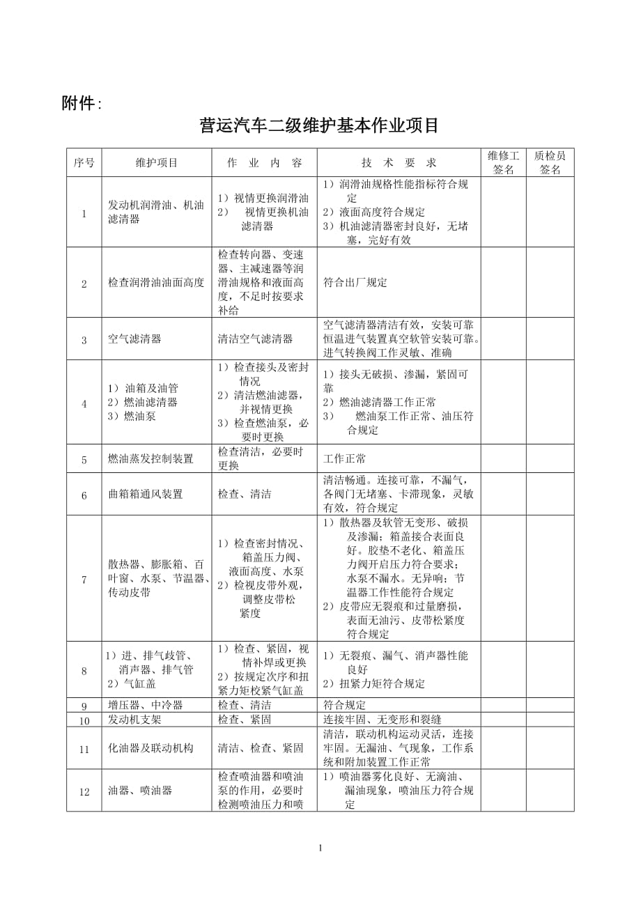 项目管理项目报告二级维护基本作业项目_第1页