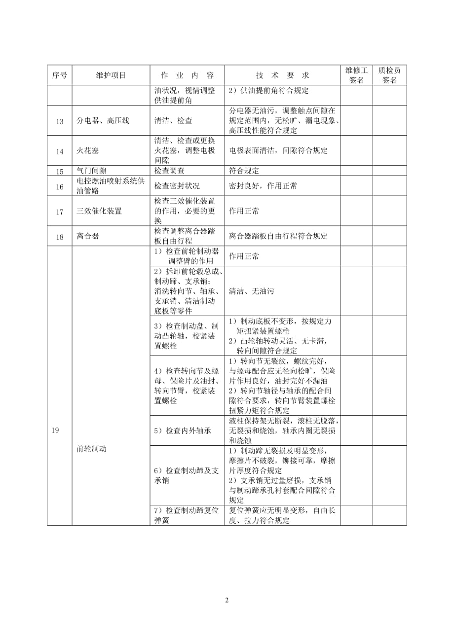 项目管理项目报告二级维护基本作业项目_第2页