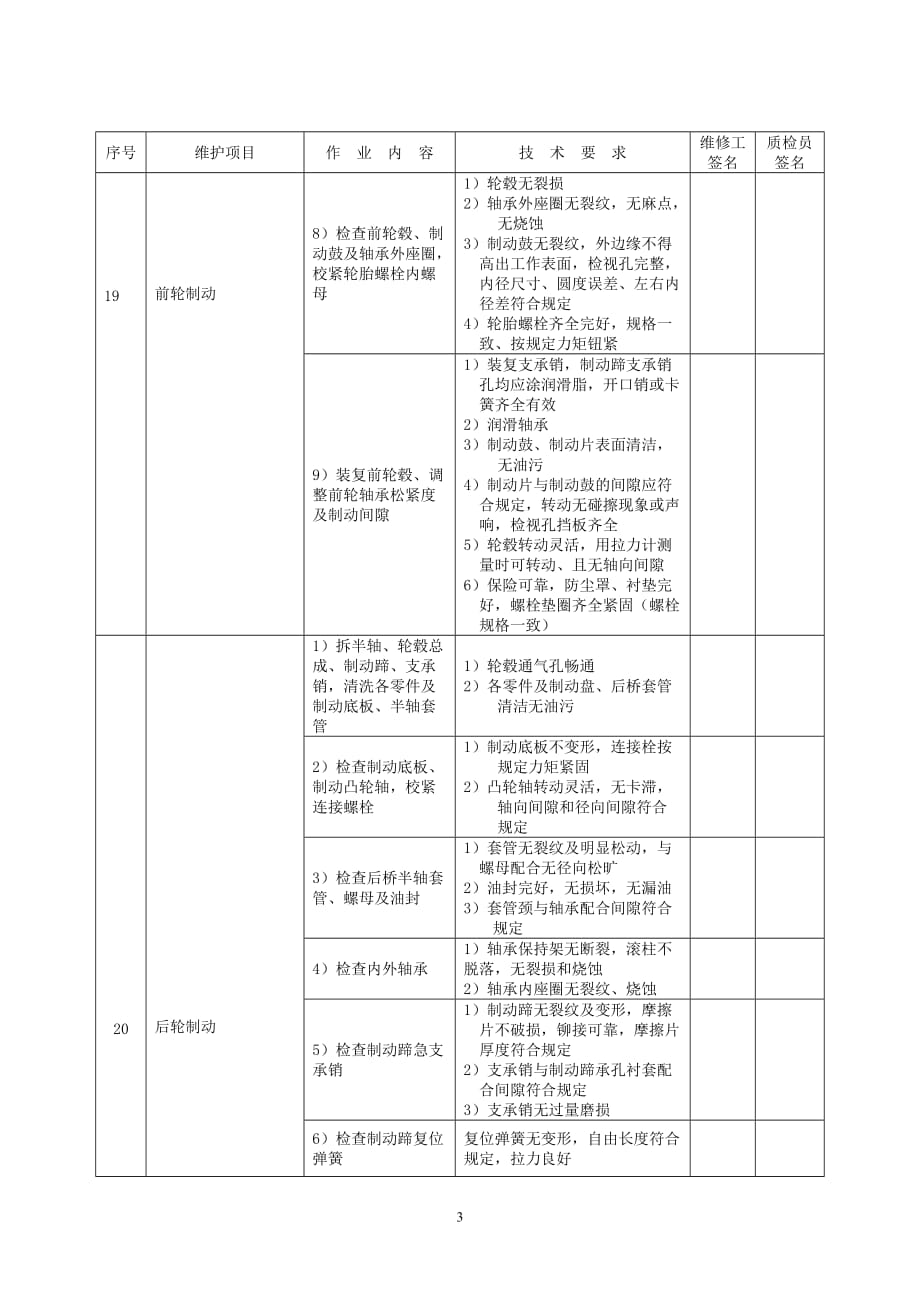 项目管理项目报告二级维护基本作业项目_第3页