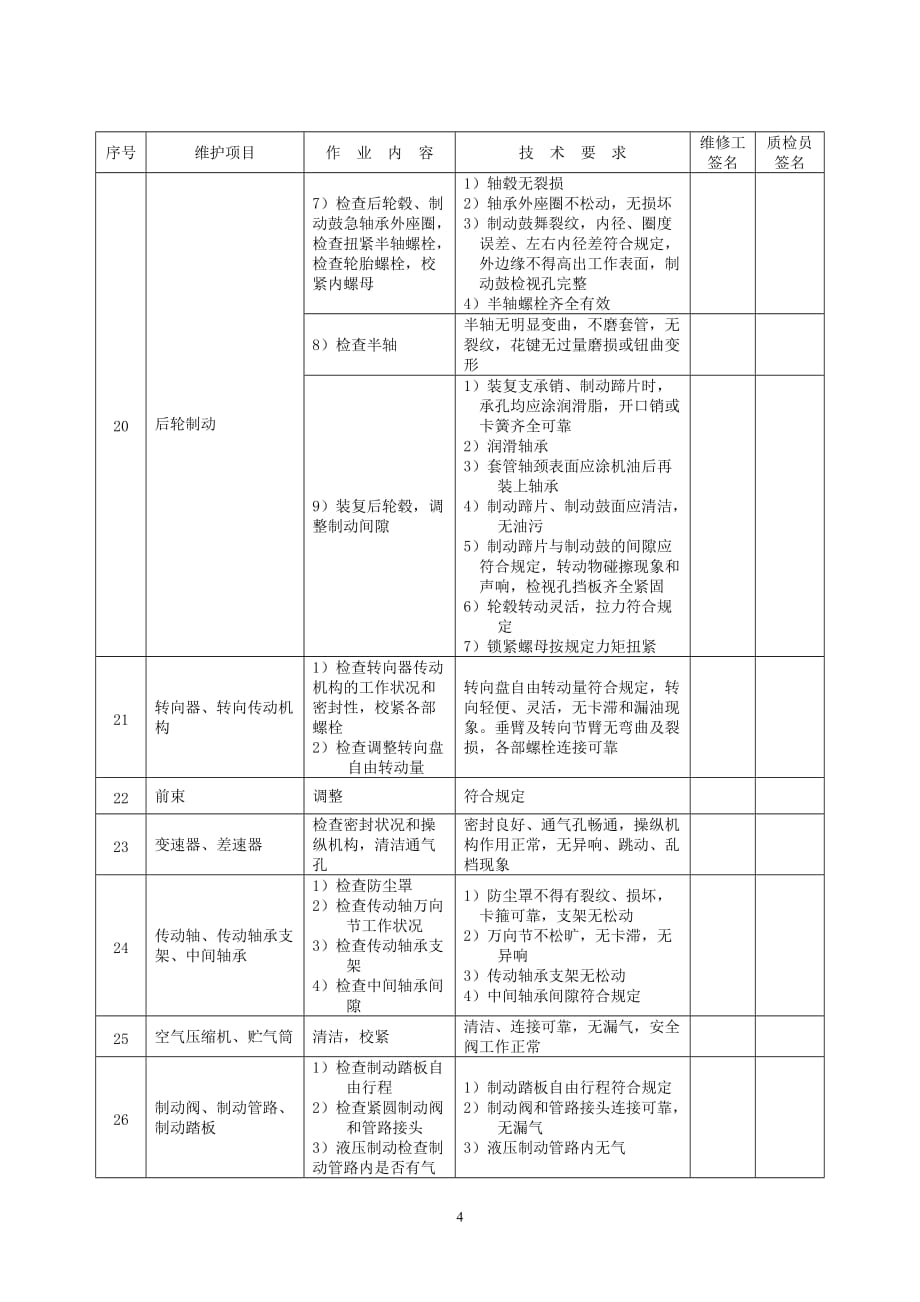 项目管理项目报告二级维护基本作业项目_第4页