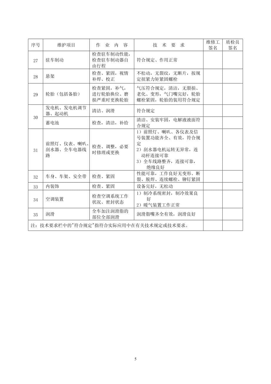 项目管理项目报告二级维护基本作业项目_第5页