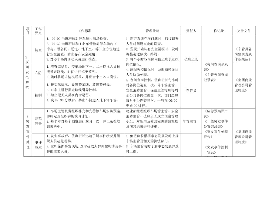 营销策划方案5车辆管理工作策划_第3页