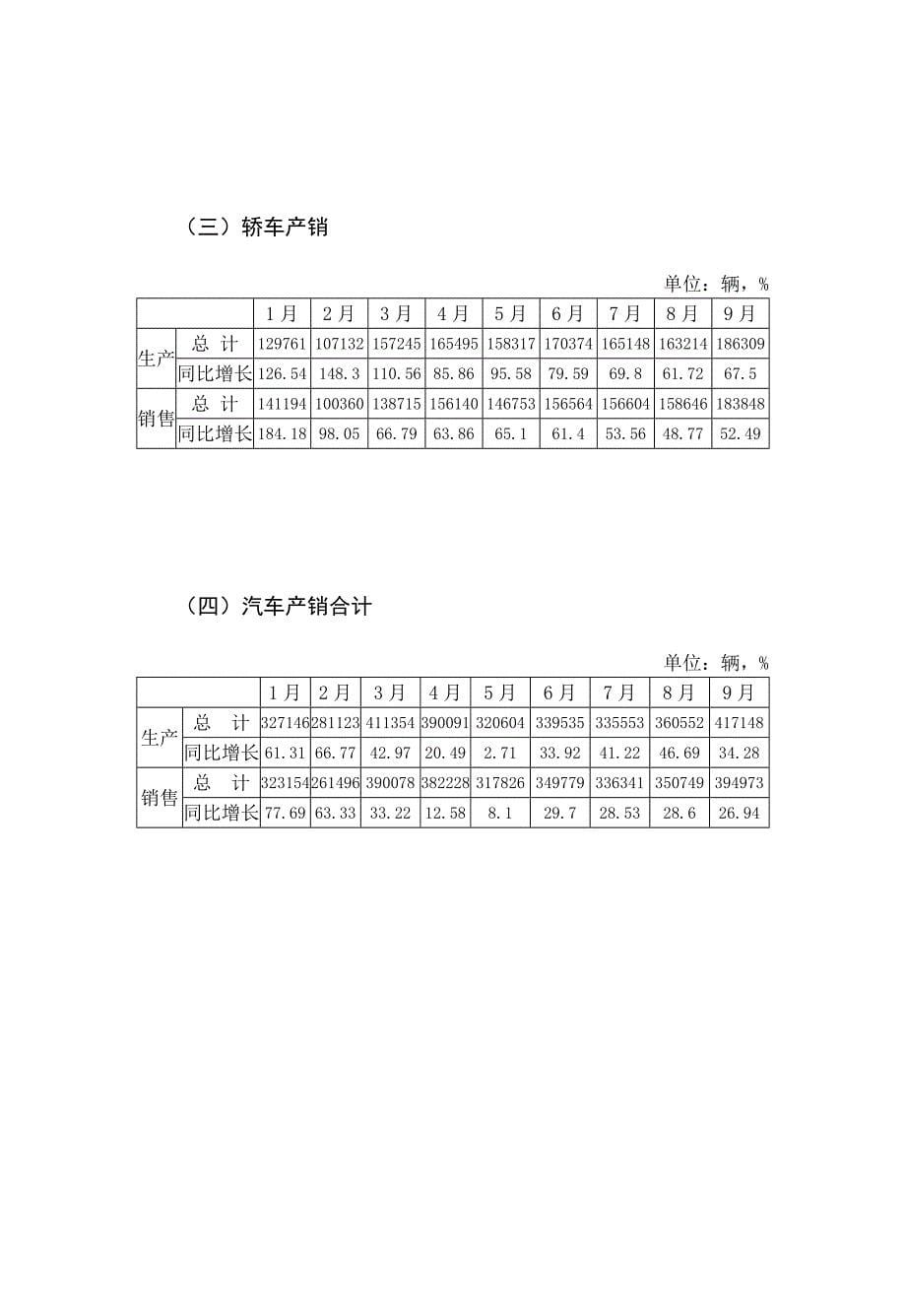 (2020年)行业分析报告中国汽车行业季度分析报告DOC46页_第5页