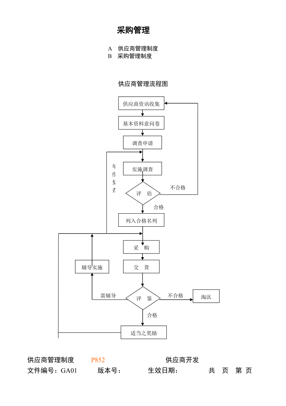 企业管理制度详尽的采购管理制度可作后勤采购参考_第2页